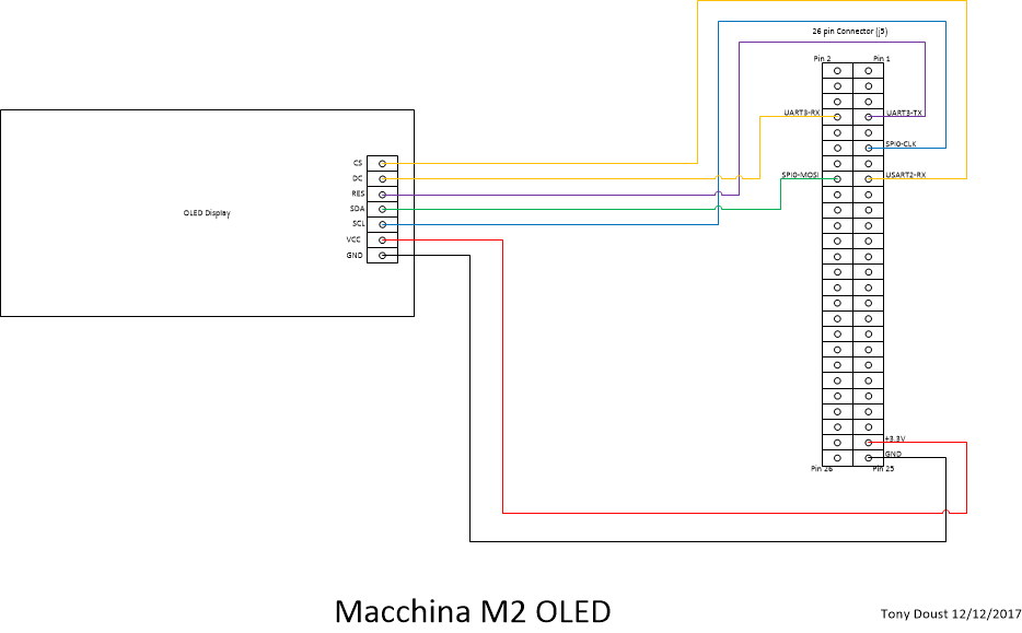 Macchina M2 OLED